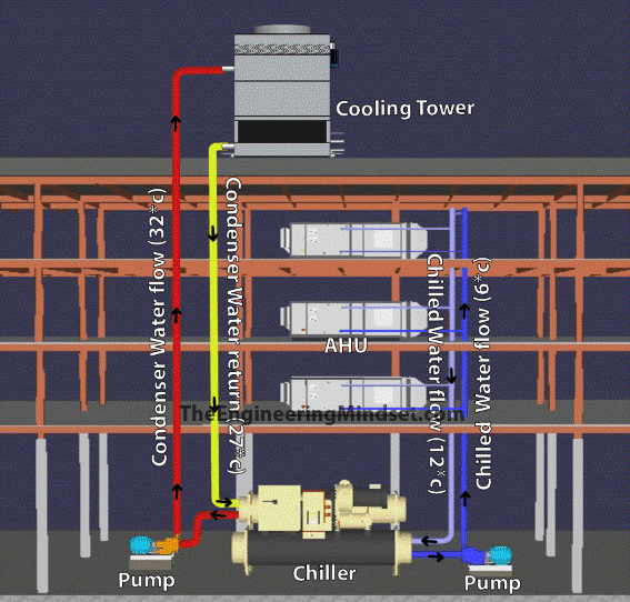 برج خنک کننده چگونه کار می کند